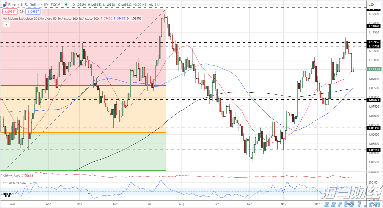我国在艾滋病疫苗研发领域取得重要进展