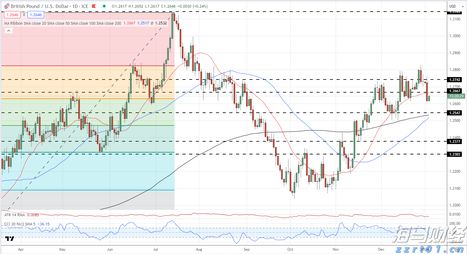 我国在艾滋病疫苗研发领域取得重要进展