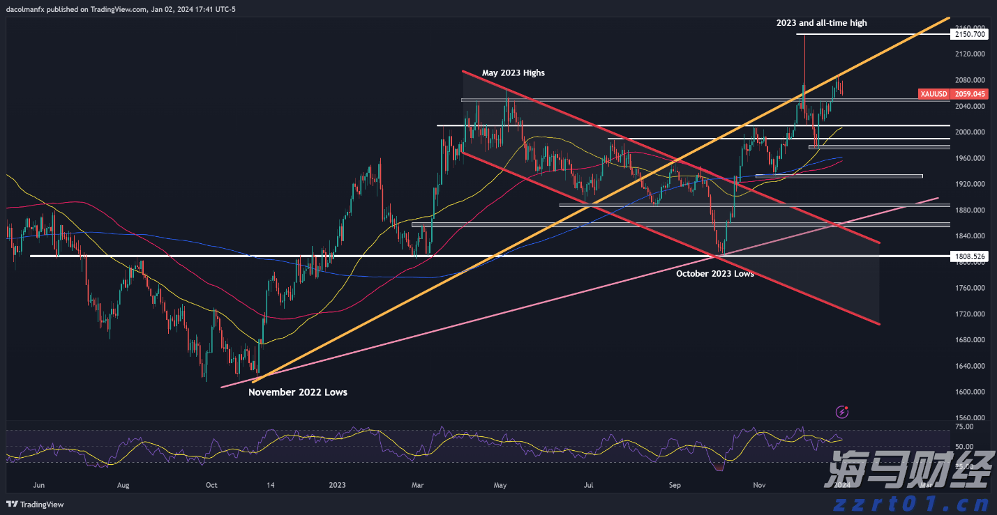 我国在艾滋病疫苗研发领域取得重要进展