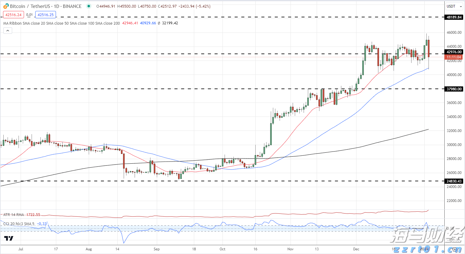 MSCI季检结果公布！老铺黄金(06181)等14只股份获纳入MSCI中国指数