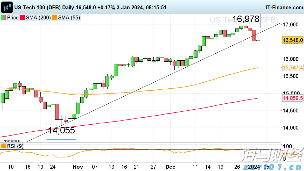 MSCI季检结果公布！老铺黄金(06181)等14只股份获纳入MSCI中国指数