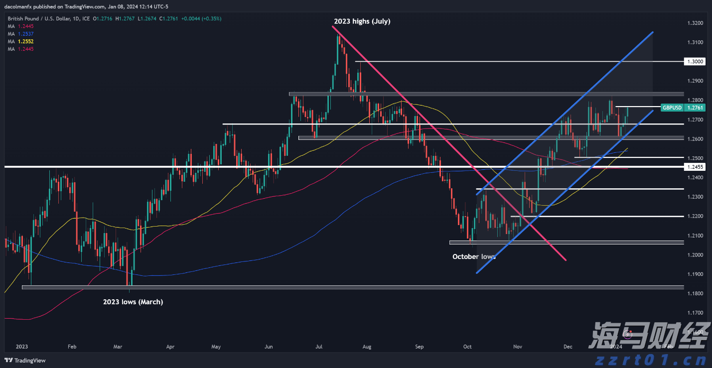 从质疑到狂欢！AI支出引爆科技股 七巨头年内投资近4000亿美元