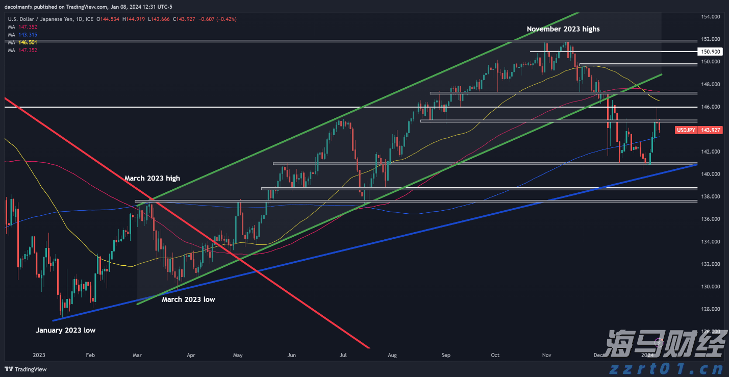 从质疑到狂欢！AI支出引爆科技股 七巨头年内投资近4000亿美元