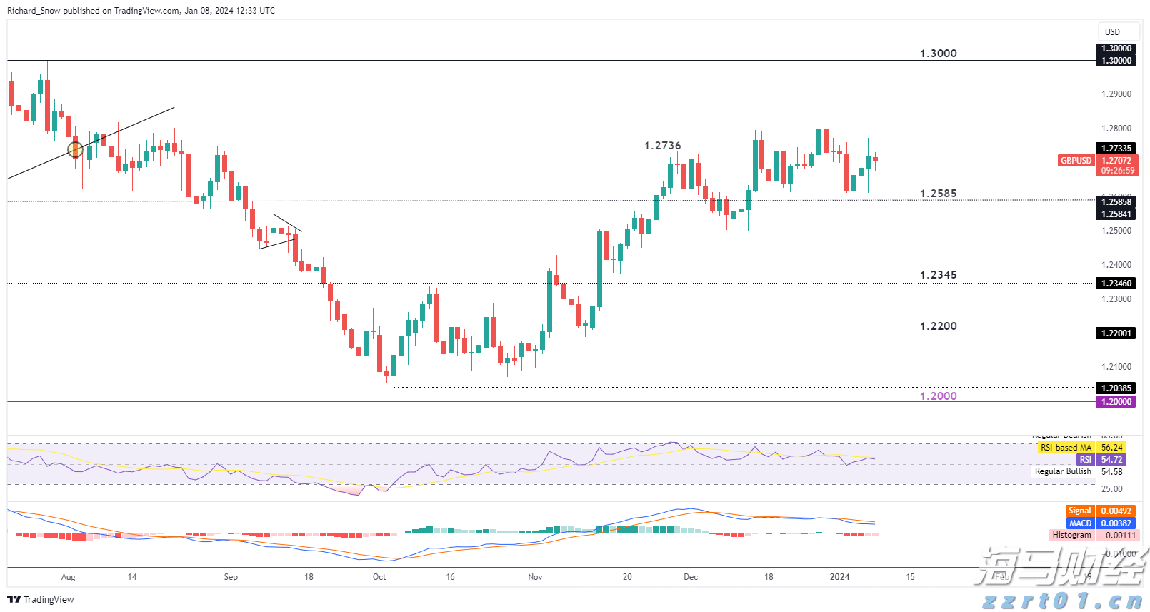 亚马逊打破独占！将向客户提供 OpenAI 模型