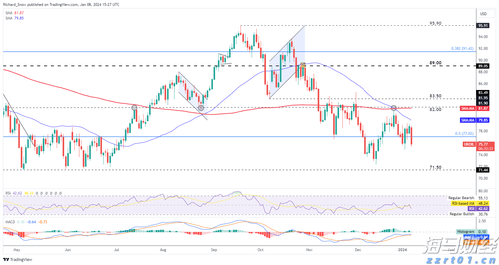 亚马逊打破独占！将向客户提供 OpenAI 模型