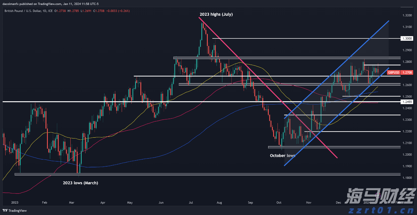 《珠海新闻》20250829