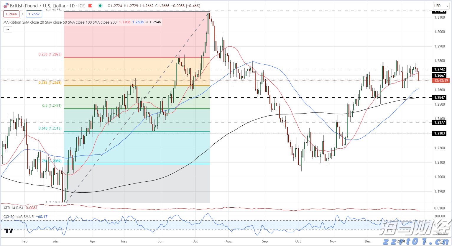 澳门：2025年上半年对外商品贸易总额为672.0亿澳门元 同比下降4.3%