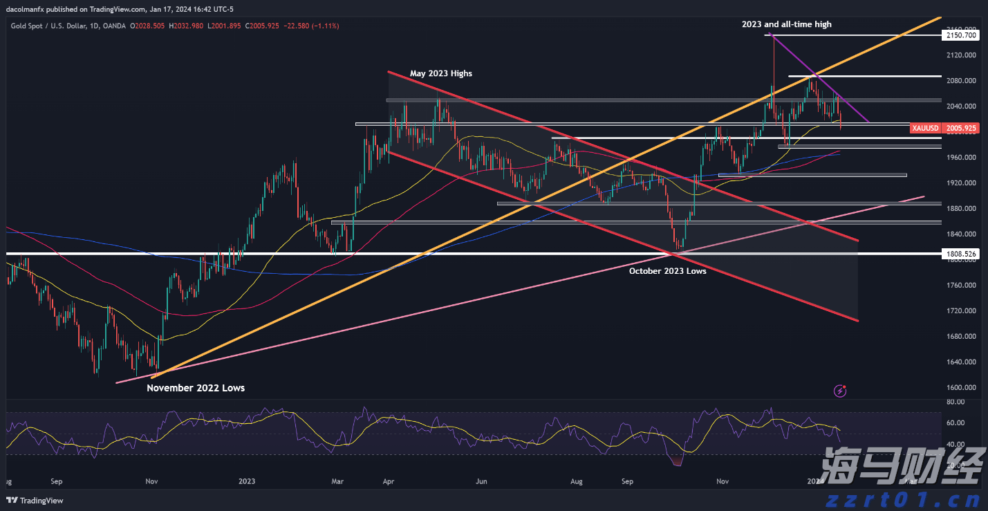 TrendForce集邦咨询:预计2025年折叠手机出货量将达到1980万台 渗透率约1.6%