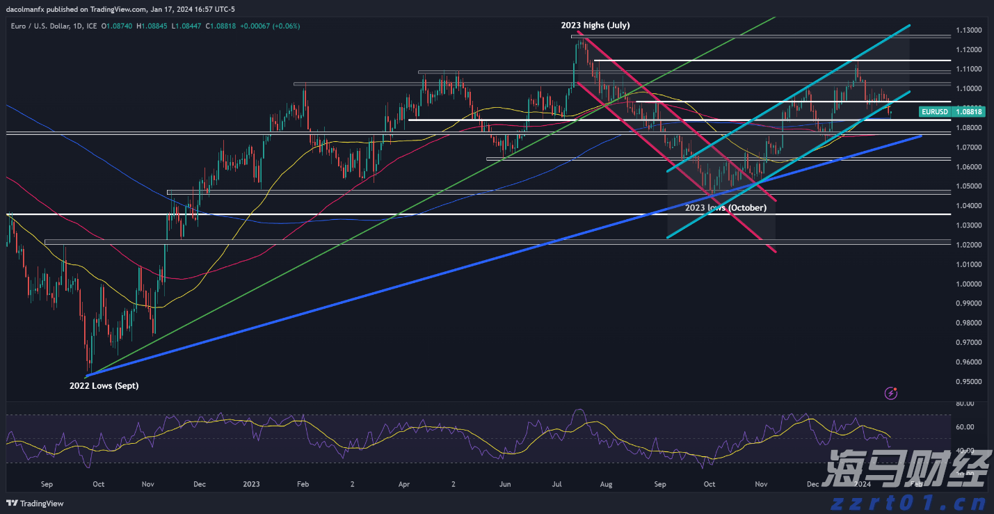 TrendForce集邦咨询:预计2025年折叠手机出货量将达到1980万台 渗透率约1.6%
