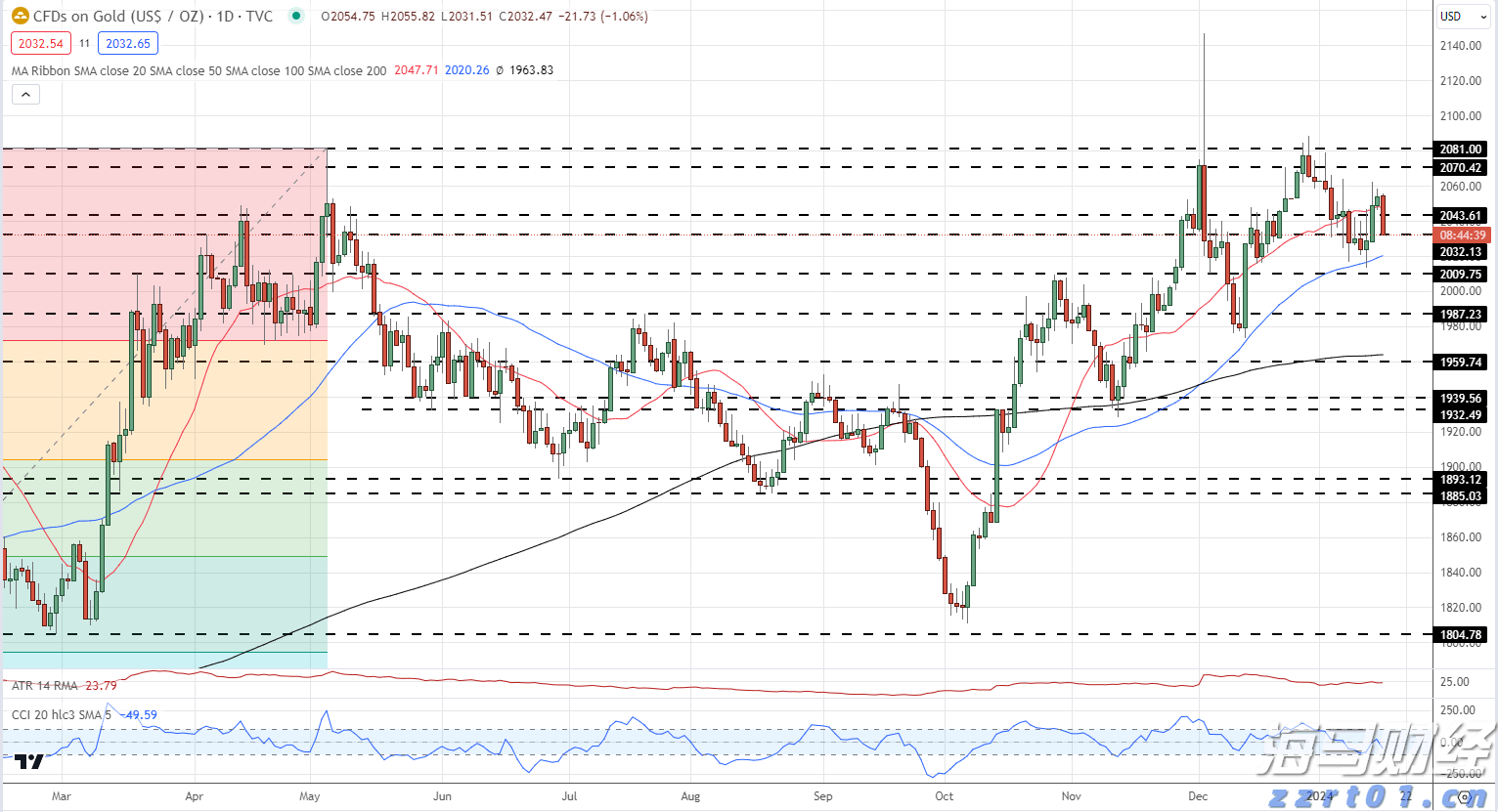 港股午评|恒生指数早盘跌1.07%    AI概念股逆势上涨
