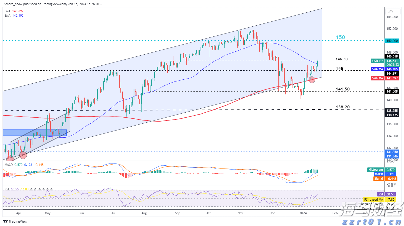 港股午评|恒生指数早盘跌1.07%    AI概念股逆势上涨