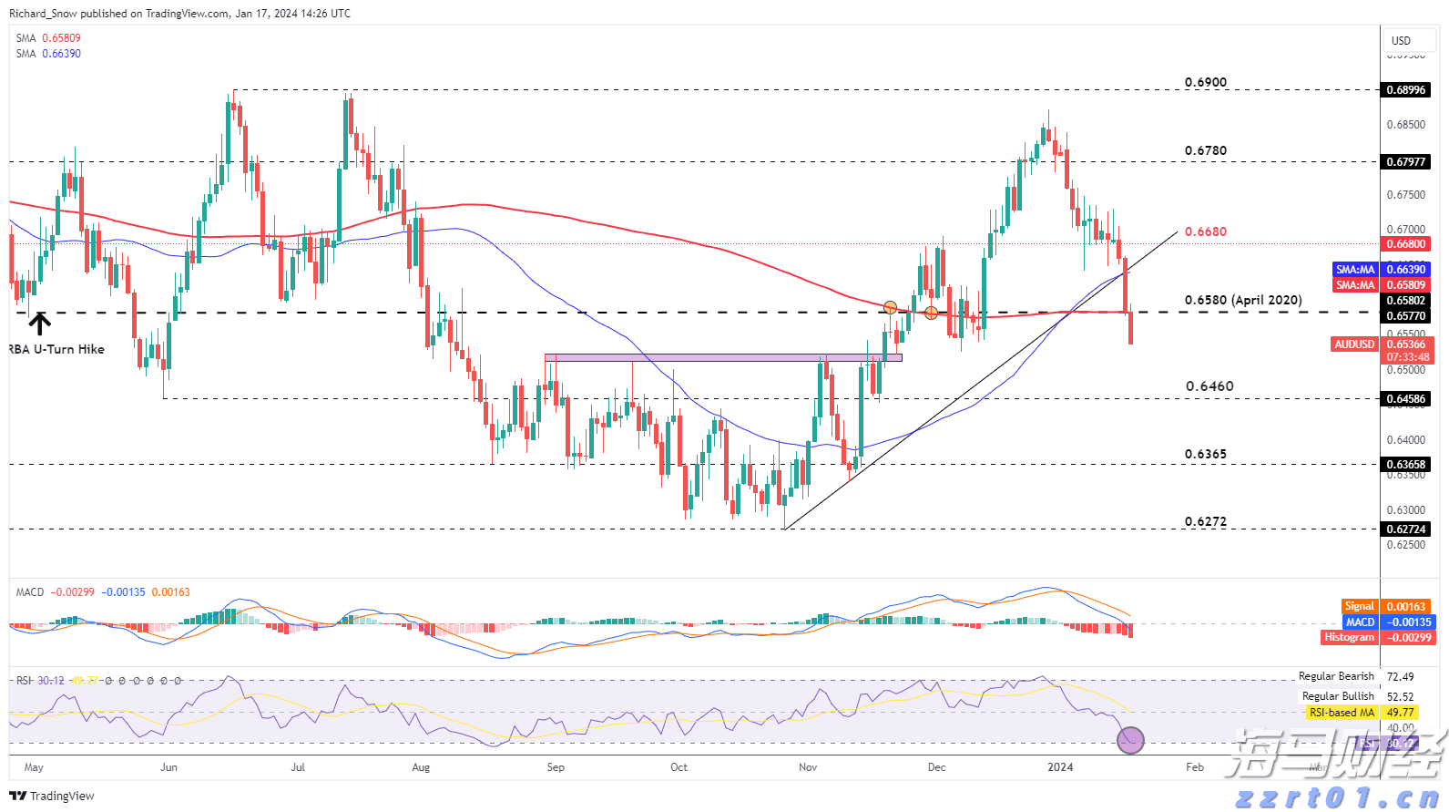 科技IPO迎复苏!设计软件巨头Figma(FIG.US)成功募资12亿美元 今晚登陆纽交所