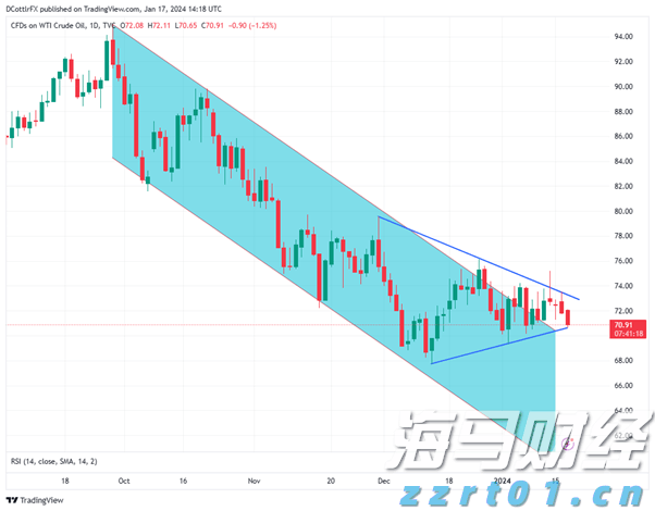 科技IPO迎复苏!设计软件巨头Figma(FIG.US)成功募资12亿美元 今晚登陆纽交所