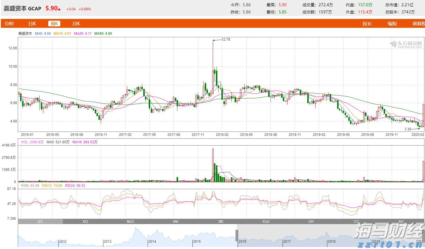诺和诺德(NVO.US)Q2净利润同比上升32% 司美格鲁肽稳居市场领导地位