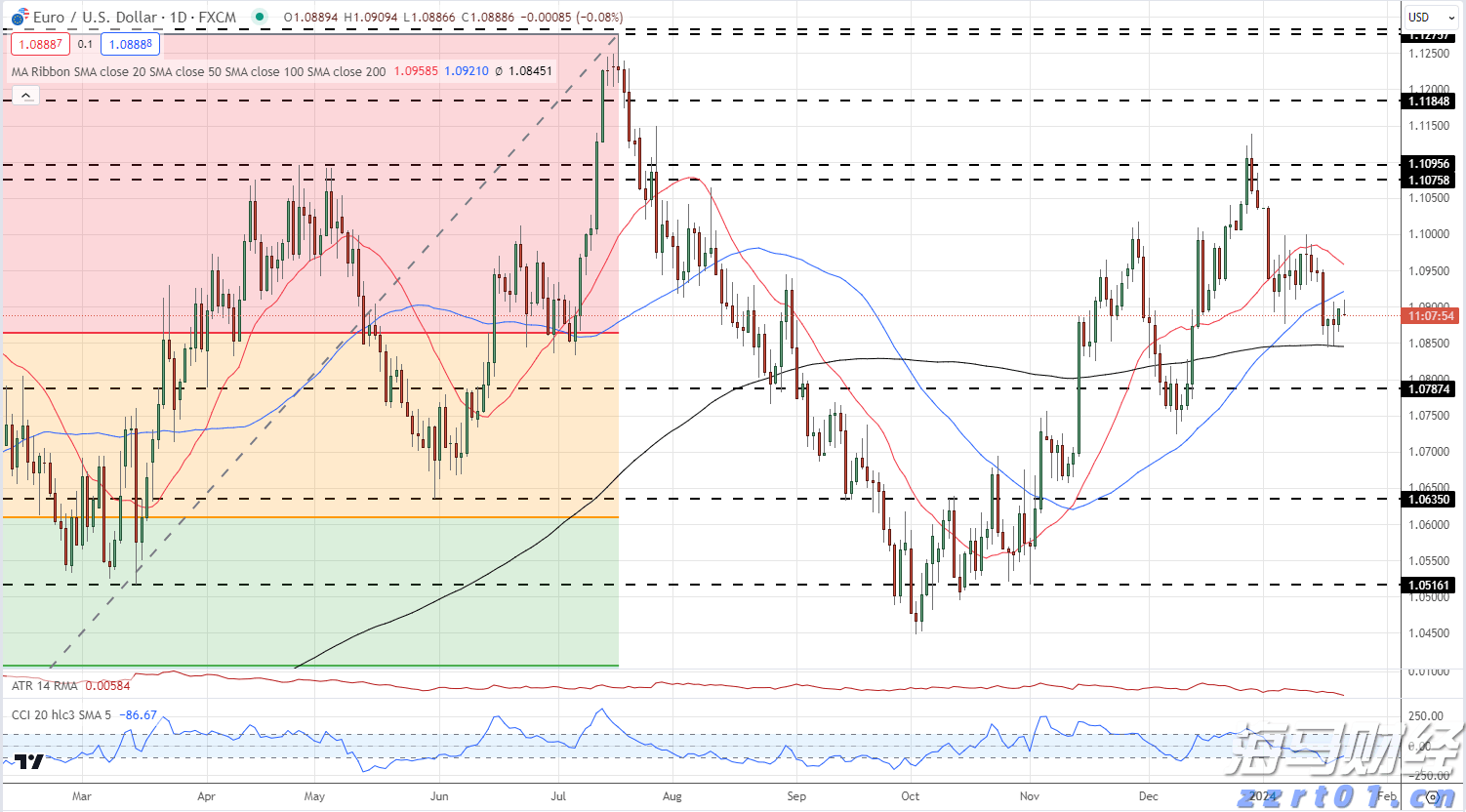 第十一批国家组织药品集采，55种药品拟纳入范围