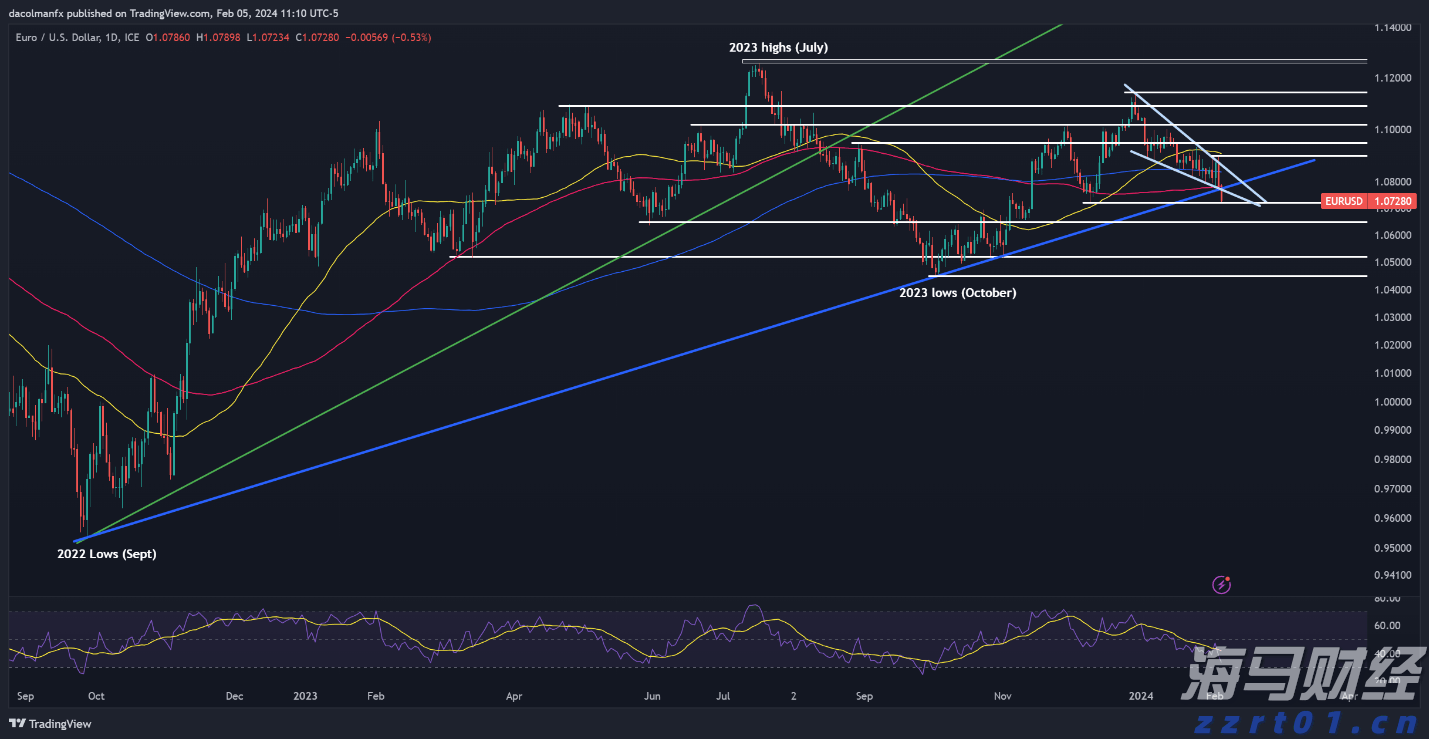 快讯丨市领导到贵港幸福田园项目调研