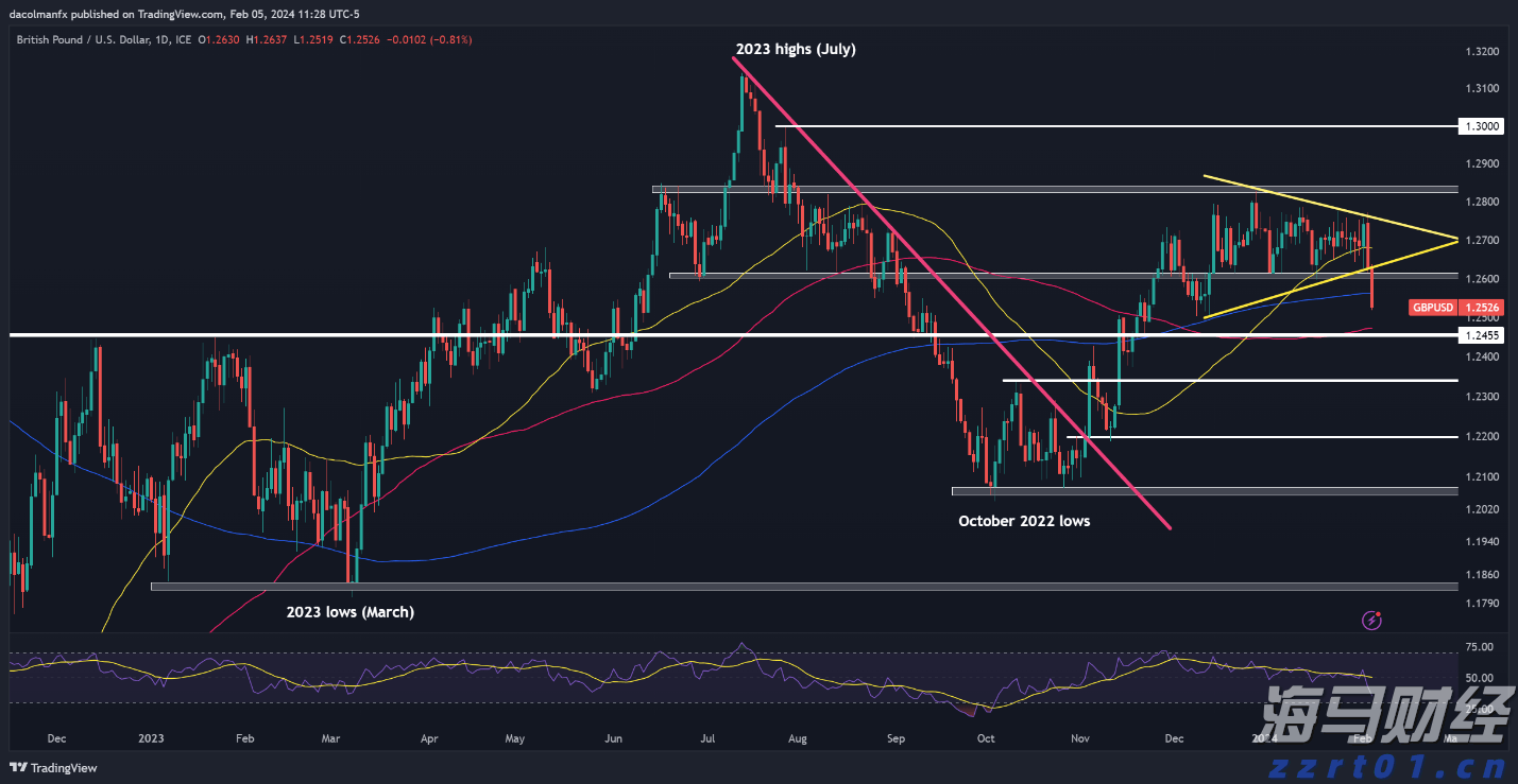 快讯丨市领导到贵港幸福田园项目调研