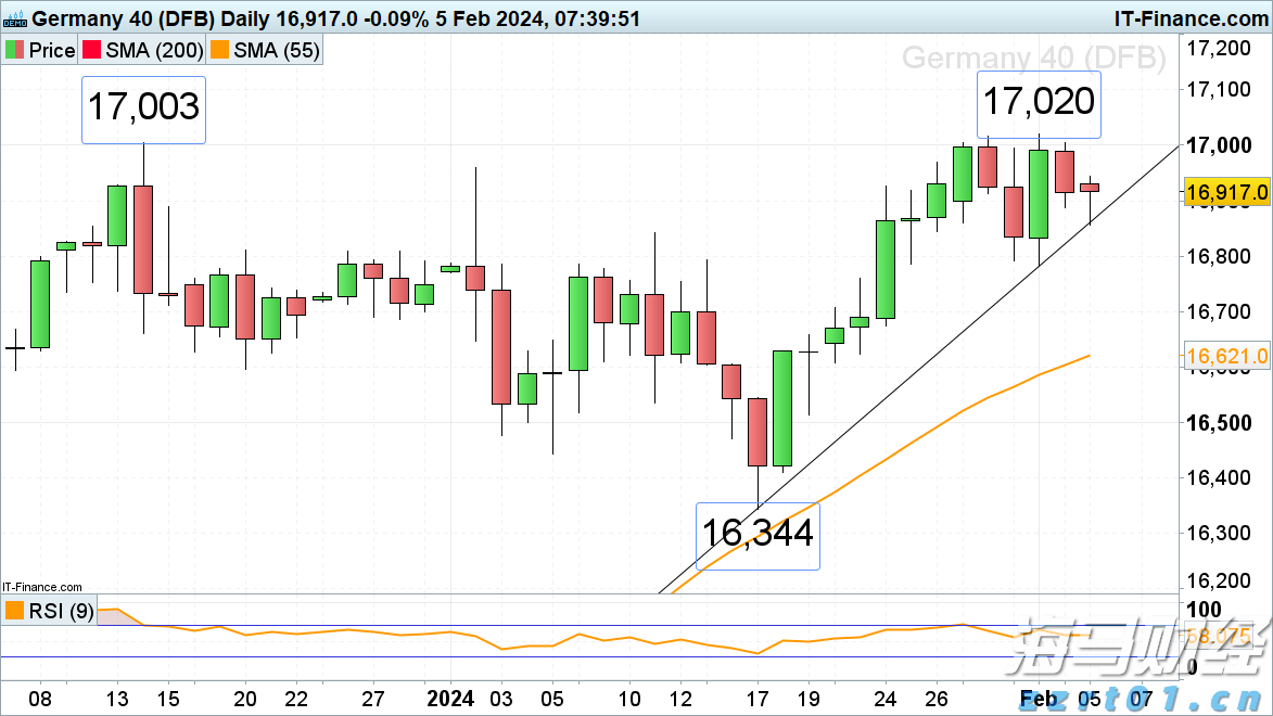 腾讯(00700)Q2业绩前瞻：预计营收与利润将稳健增长