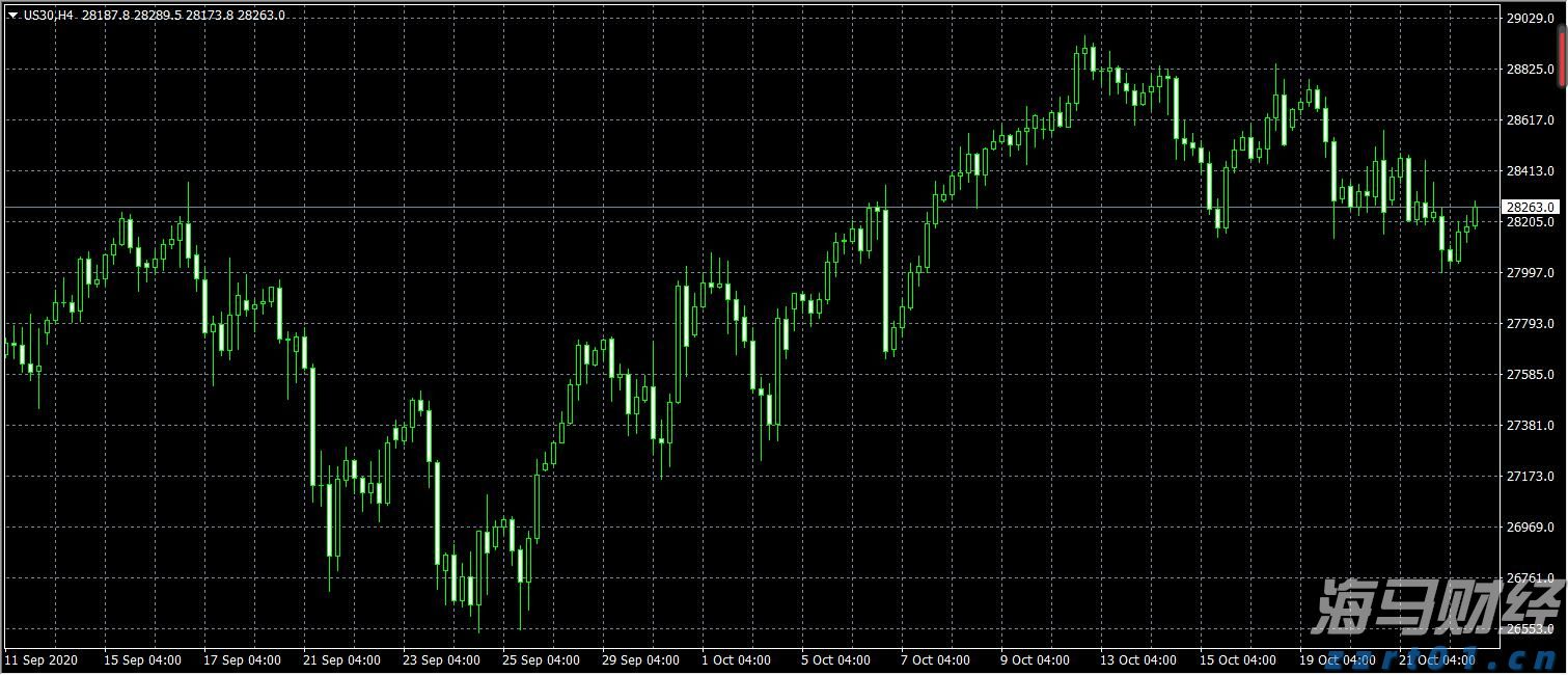 高盛调查：机构对美股七巨头的乐观情绪高涨，看空美元的信心达到十年高位！