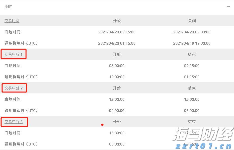 高盛调查：机构对美股七巨头的乐观情绪高涨，看空美元的信心达到十年高位！