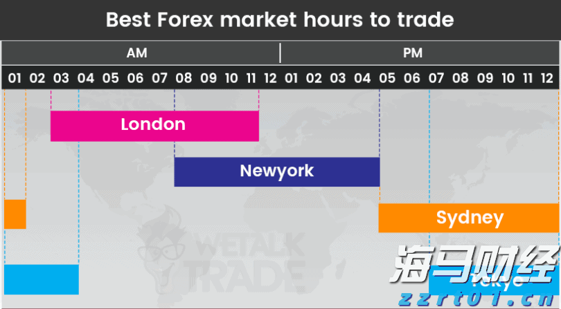 市场关注英国央行缩表信号：QT或将放缓