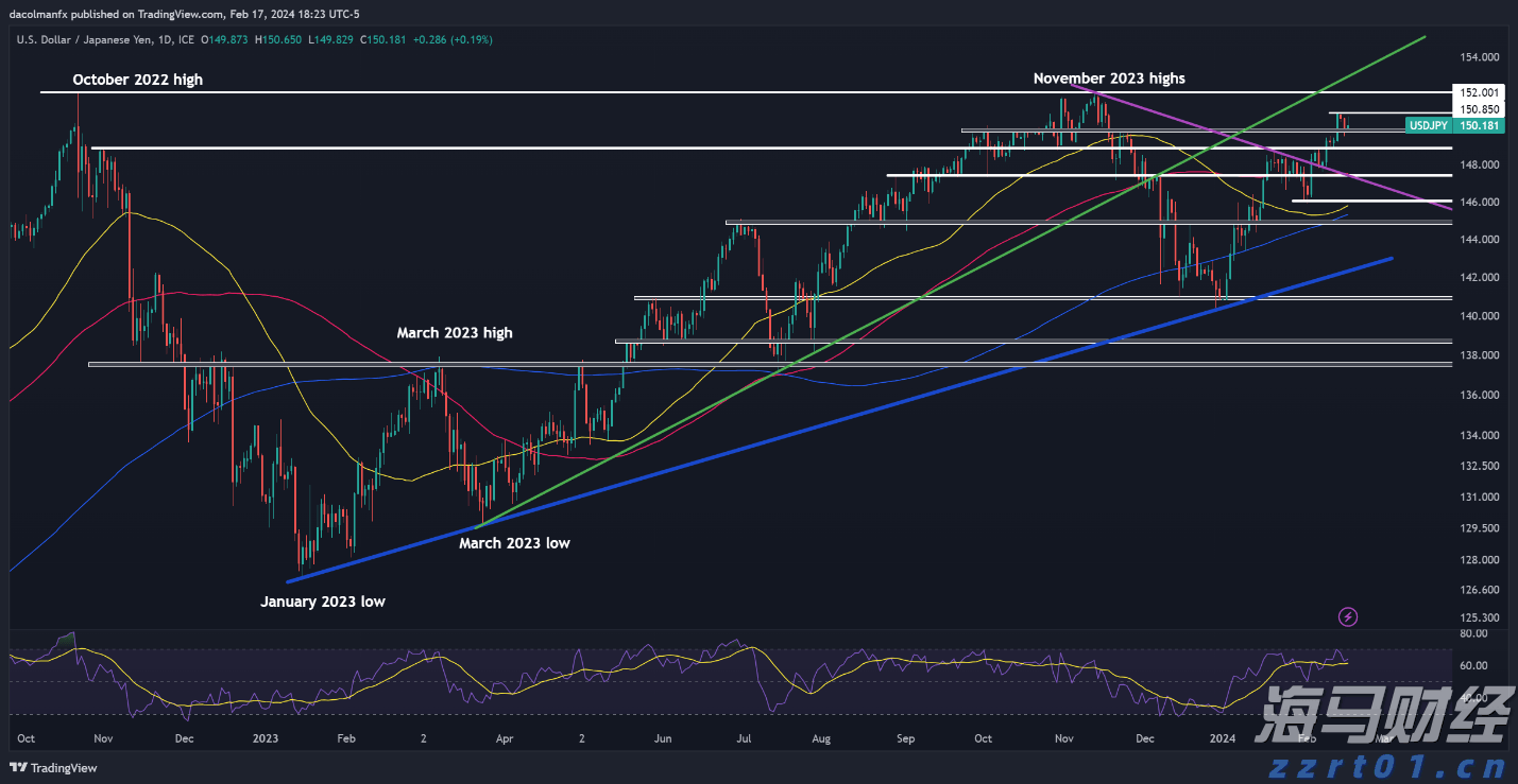 广东、浙江部分地区上调快递费
