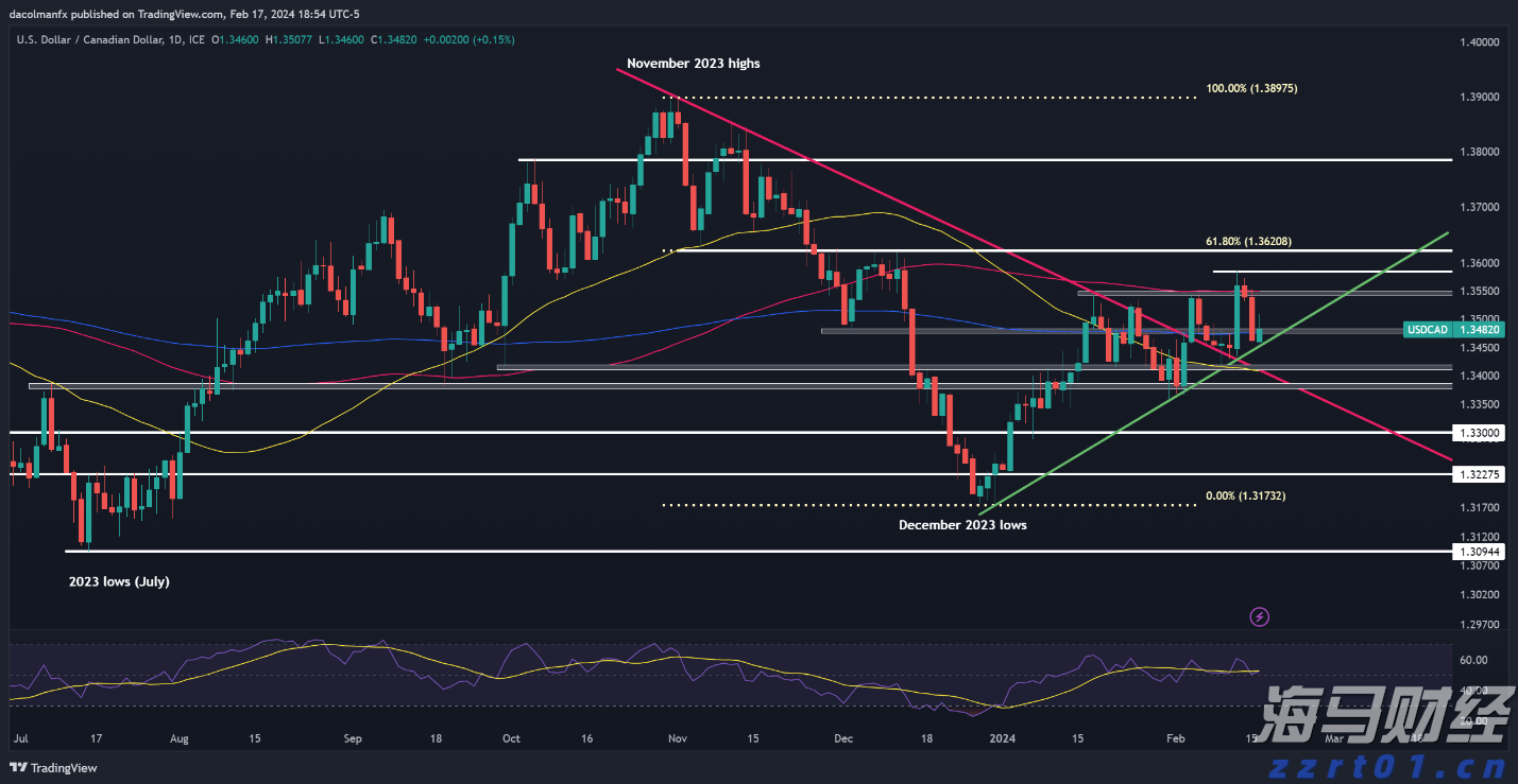 广东、浙江部分地区上调快递费