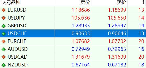 C3.ai(AI.US)大幅下调营收预期33%并重组全球销售团队