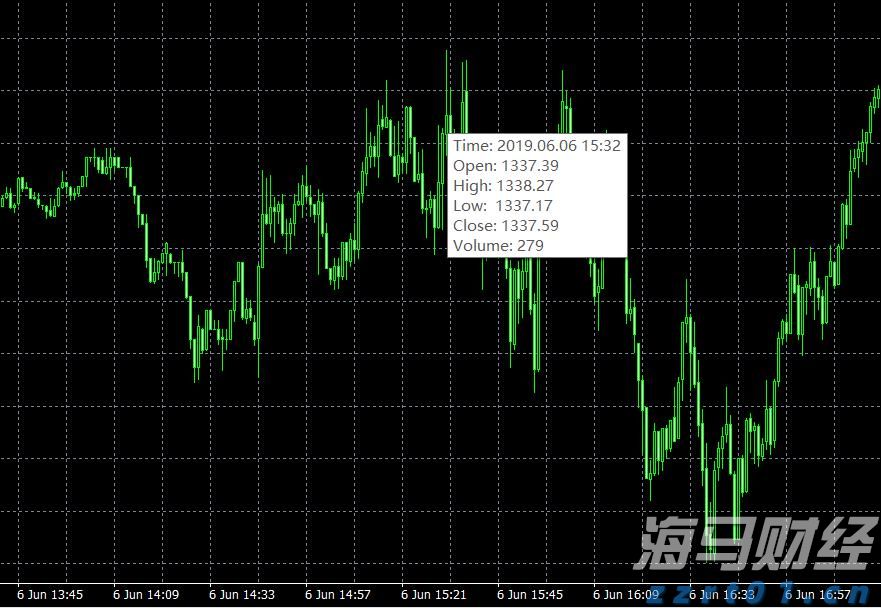 一季度我市对东盟进出口额同比增长28.6%