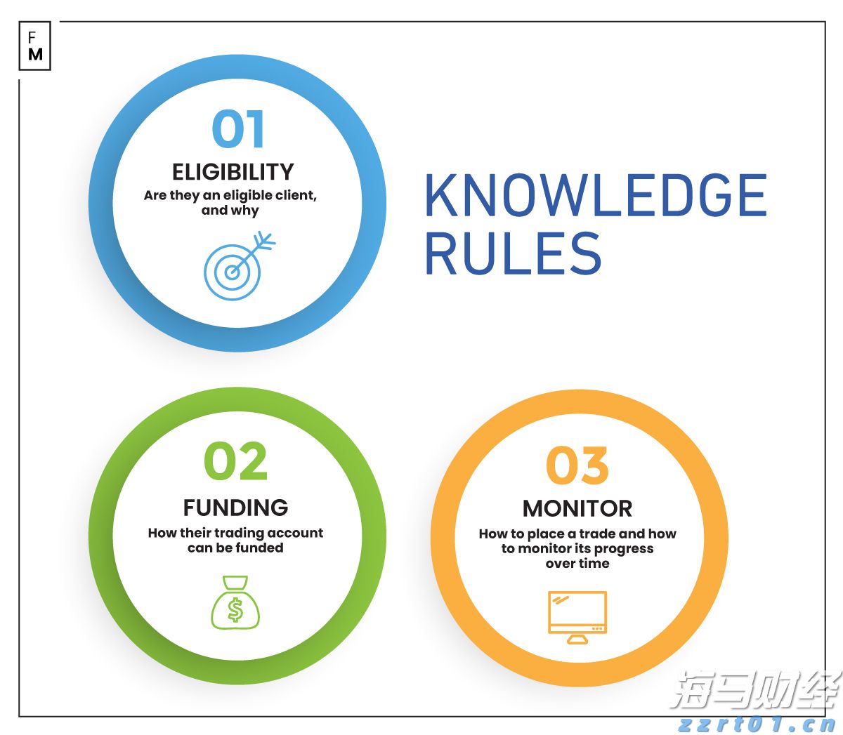 事关平台收费、校园餐监管等热点问题，市场监管总局作出回应