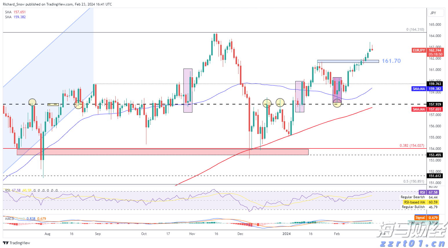 中金：美国核心通胀反弹或加剧美联储内部分歧