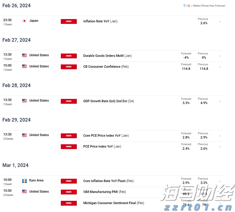 中金：美国核心通胀反弹或加剧美联储内部分歧