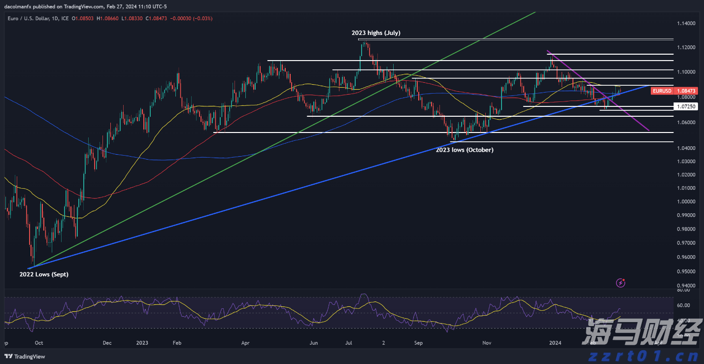 港南区加快推进工业园区路网建设