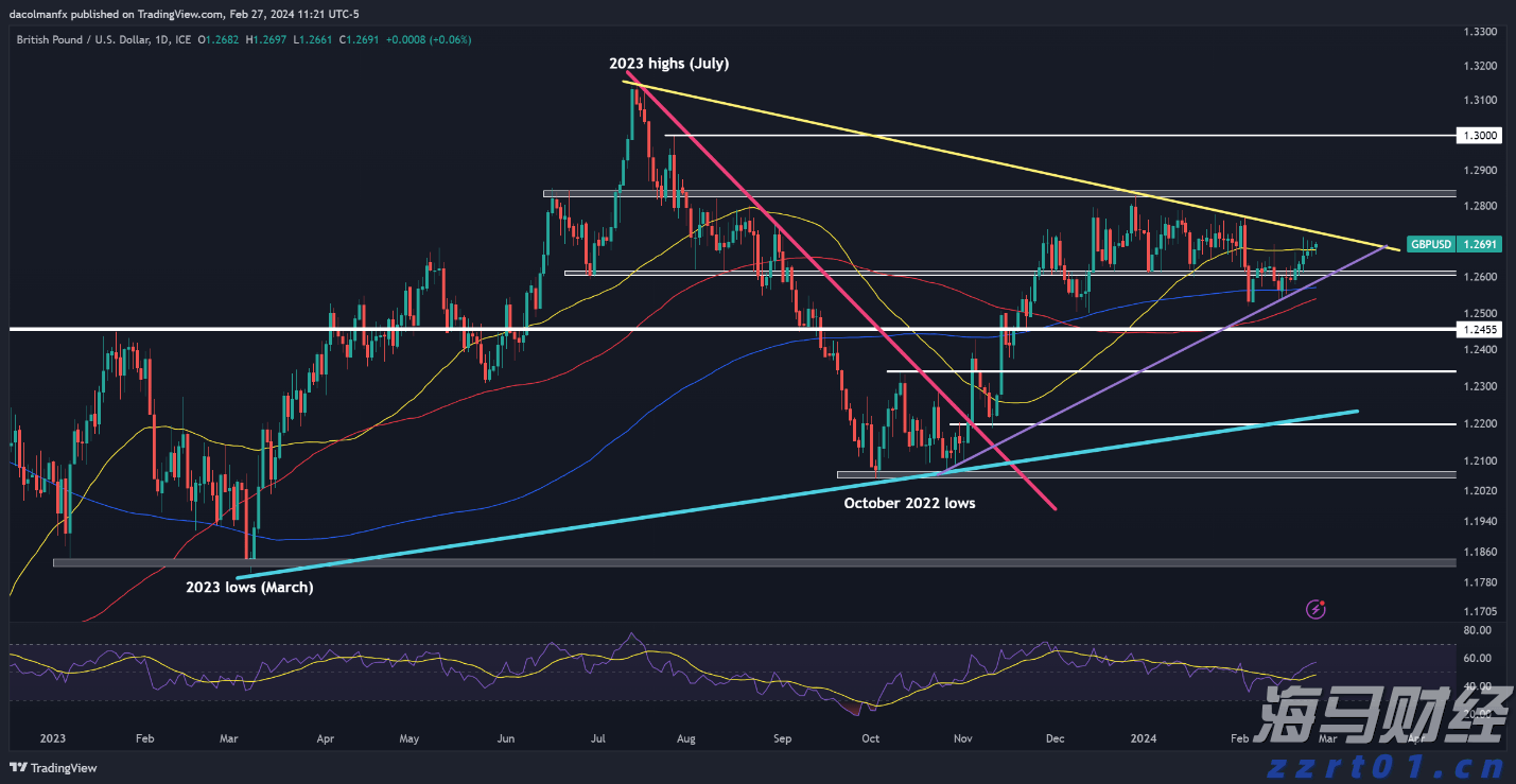 港南区加快推进工业园区路网建设