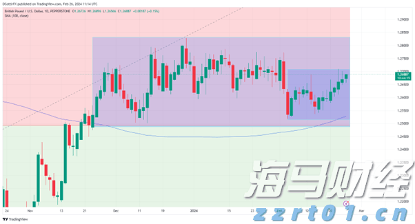 港南区加快推进工业园区路网建设