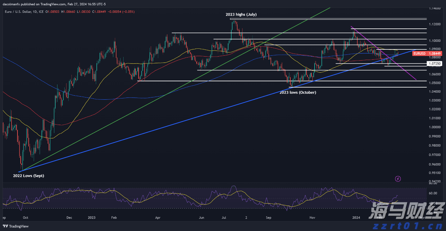 意法半导体(STM.US)以9.5亿美元收购恩智浦(NXPI.US)的MEMS传感器业务