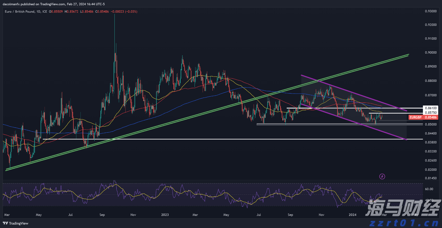 意法半导体(STM.US)以9.5亿美元收购恩智浦(NXPI.US)的MEMS传感器业务