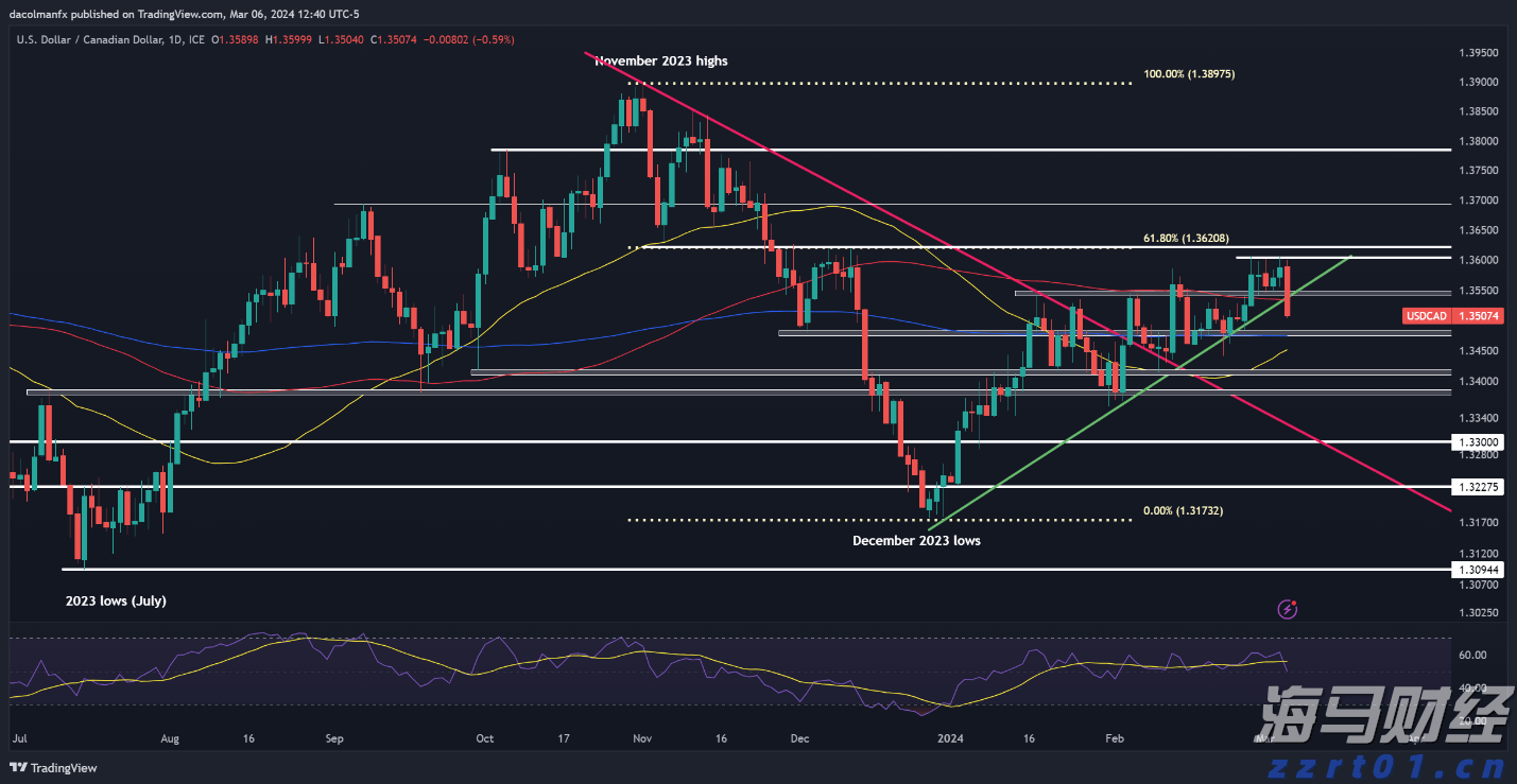 医我看｜被蚂蚁咬了别拖延！症状会延后 第一时间如何处理？