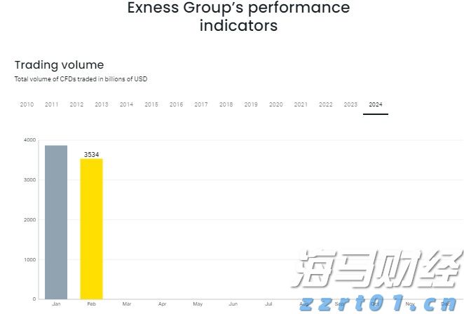 半导体行业库存逐步恢复 瑞银看好德州仪器(TXN.US)、瑞萨电子(RNECY.US)及英飞凌(IFNNY.US)