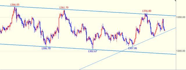 华尔街的分歧：Stifel警告标普500可能下跌14%，Trivariate预测两年内将达7000点