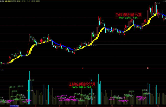 华尔街的分歧：Stifel警告标普500可能下跌14%，Trivariate预测两年内将达7000点