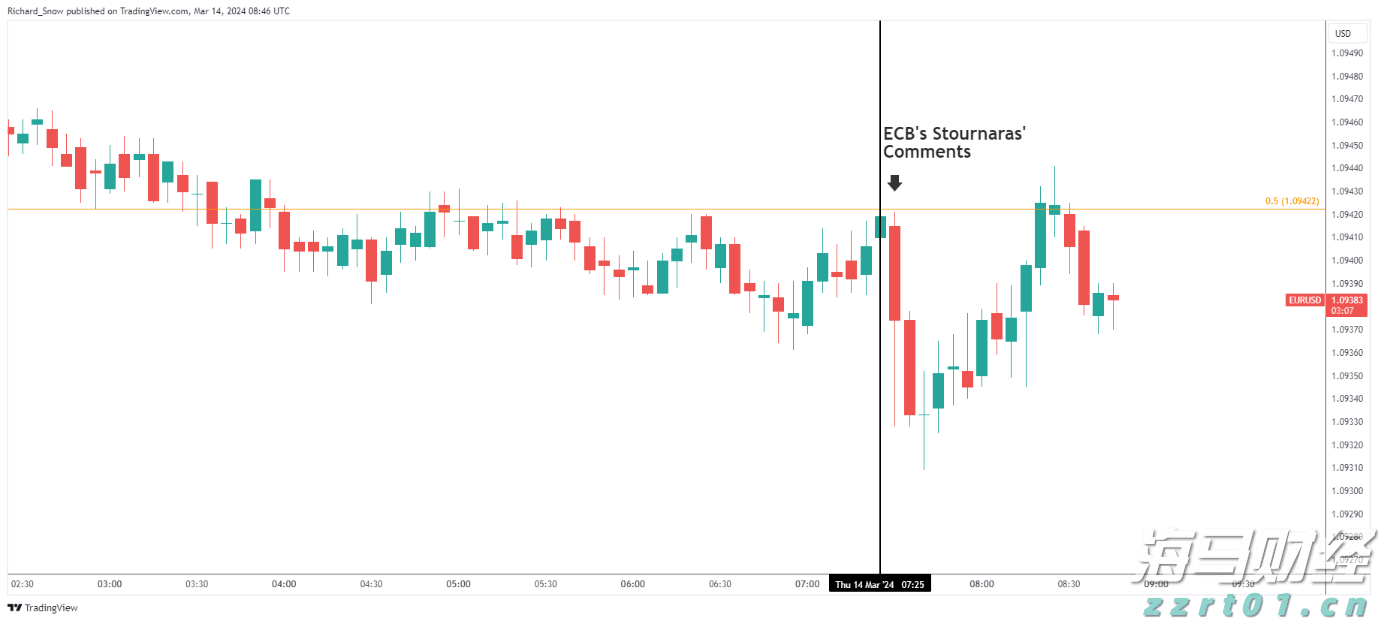 A股午评 | 沪指半日跌0.17% 大金融再冲锋 资源股集体走弱
