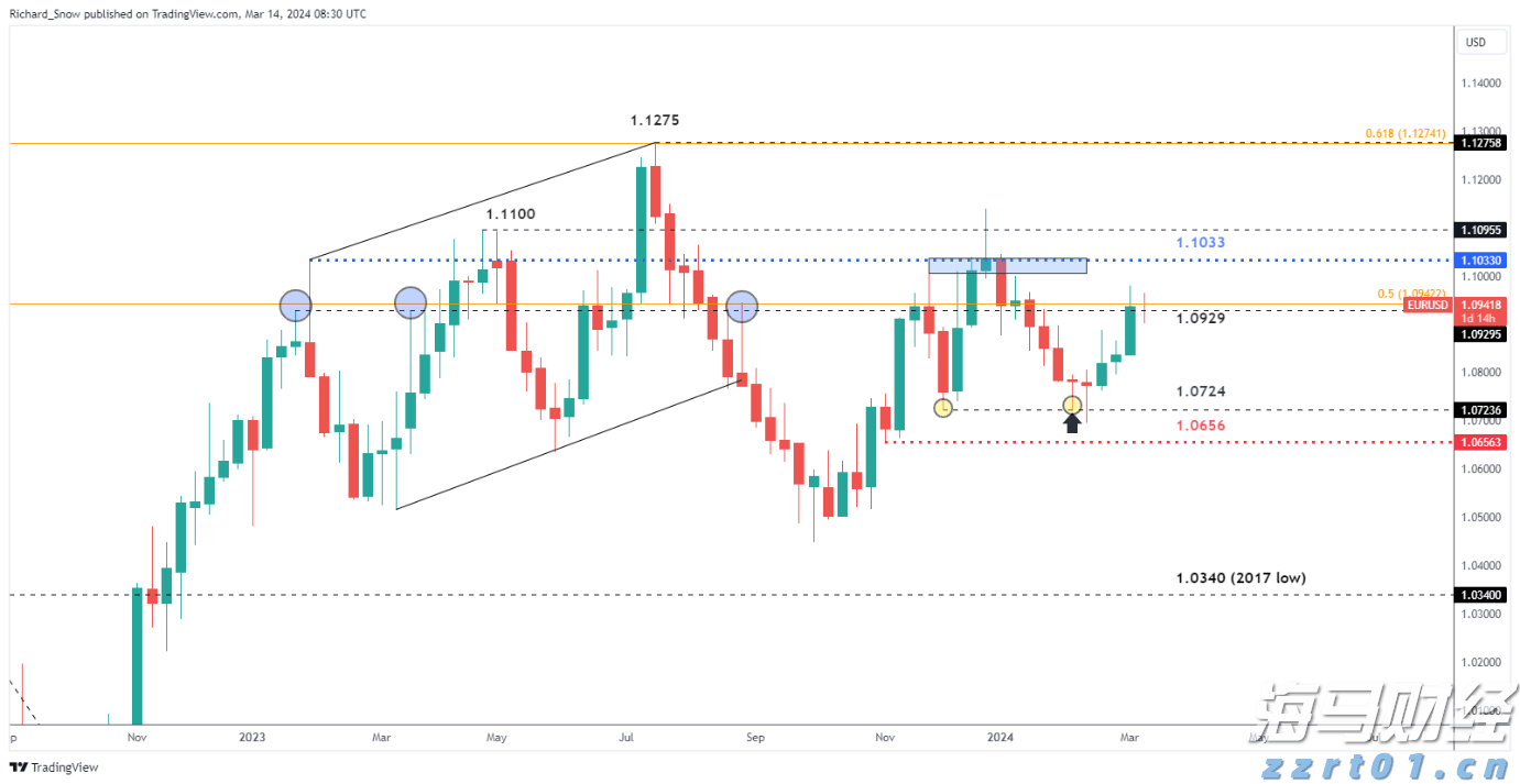 A股午评 | 沪指半日跌0.17% 大金融再冲锋 资源股集体走弱