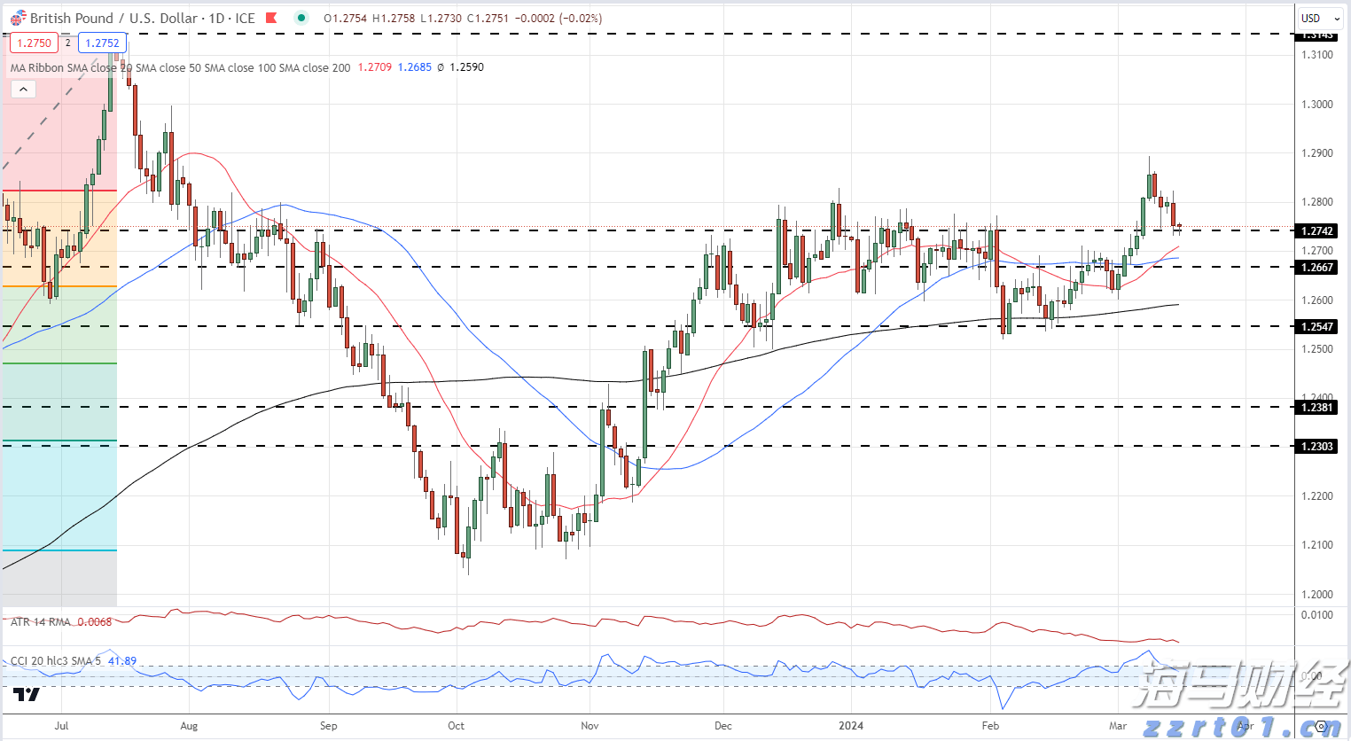一季度我市农林牧渔业总产值75.78亿元