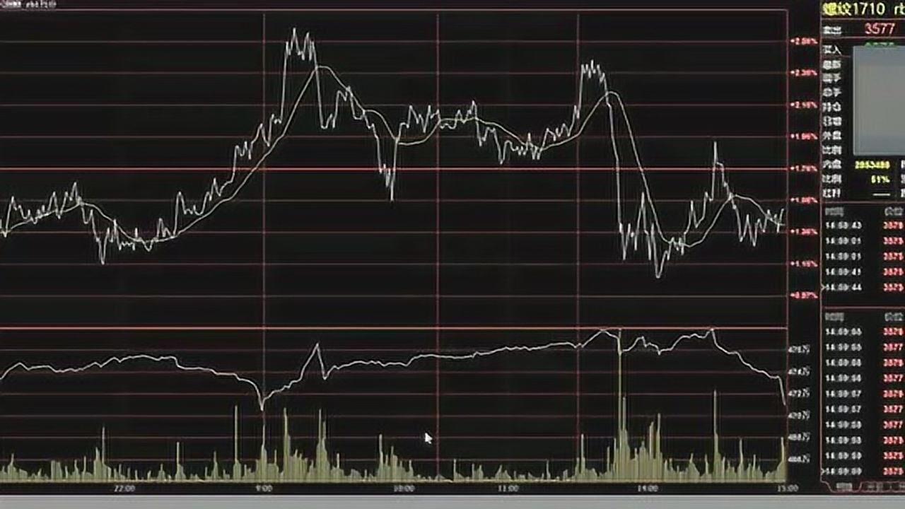 市场关注俄美首脑峰会 欧洲天然气价格小幅回落