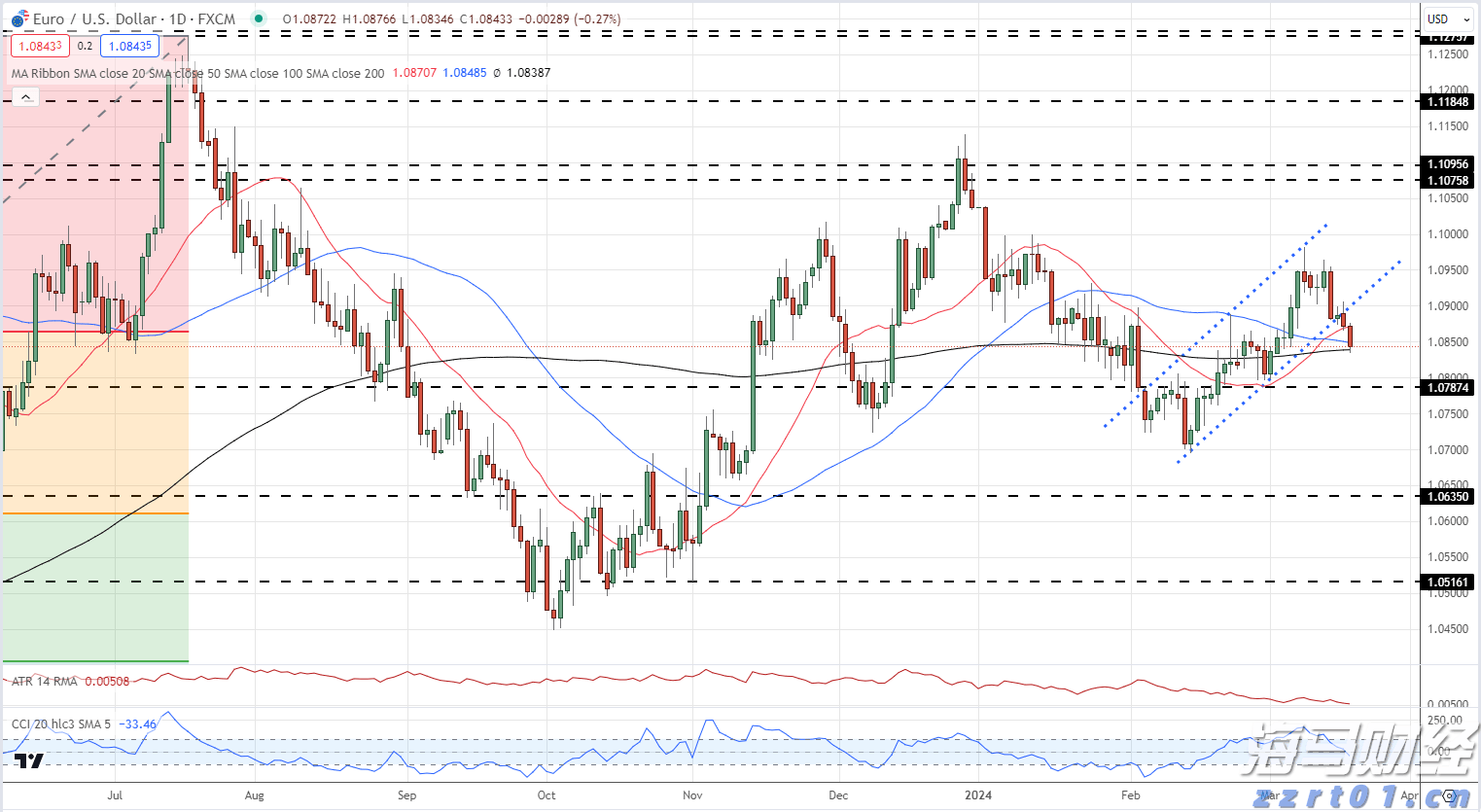 A股午评 | 沪指上涨0.75%突破3600点 医药股表现活跃