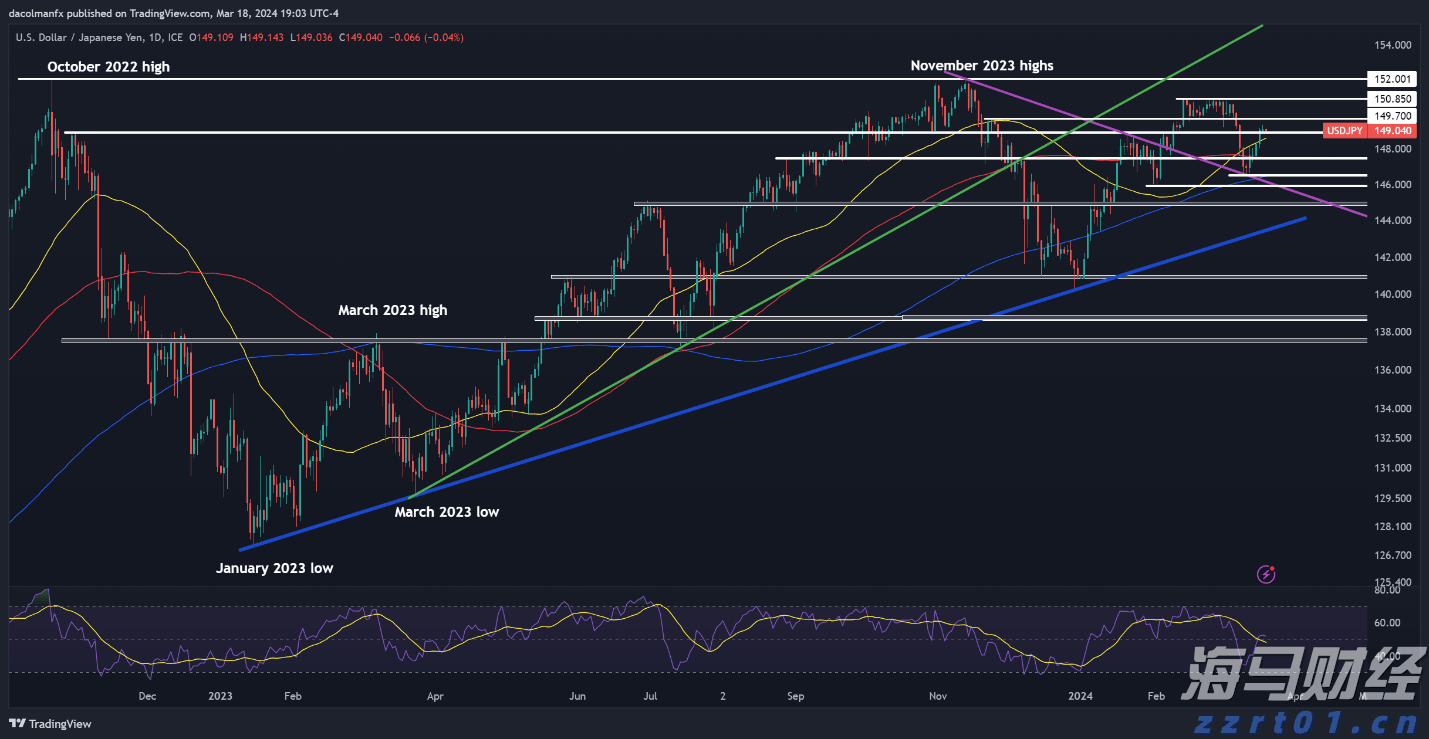 A股午评 | 沪指上涨0.75%突破3600点 医药股表现活跃