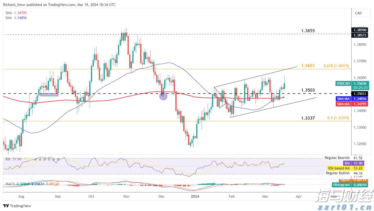 港股开盘 | 恒指高开0.6% 腾讯(00700)绩后涨2.39%