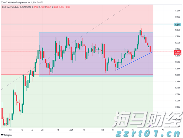 港股开盘 | 恒指高开0.6% 腾讯(00700)绩后涨2.39%