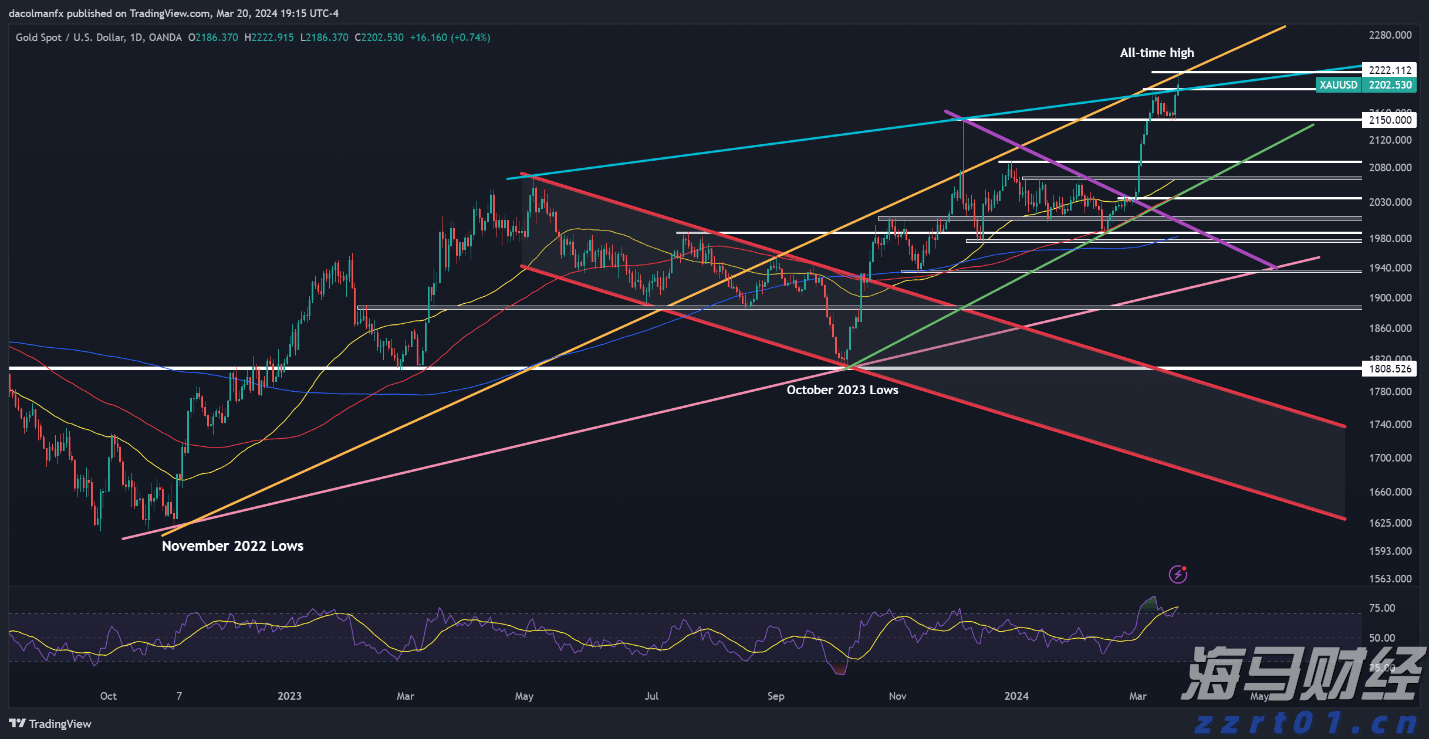 2025世界机器人大会在京开幕